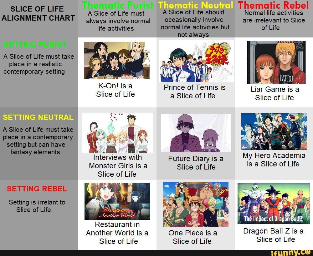 Anime Girl Alignment Chart