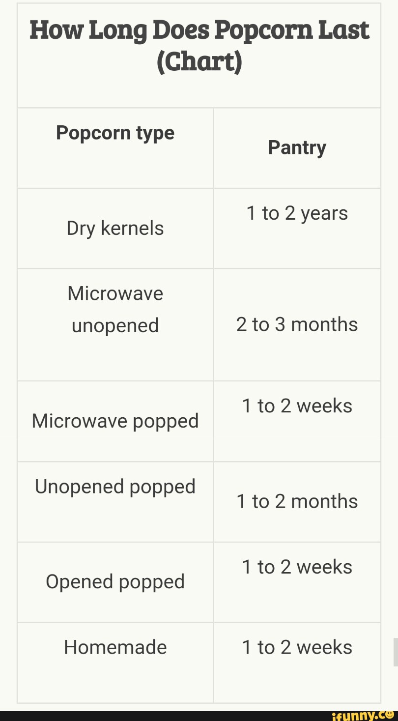How Long Does Popcorn Last (Chart) Popcorn type Pantry 1 to 2 years Dry