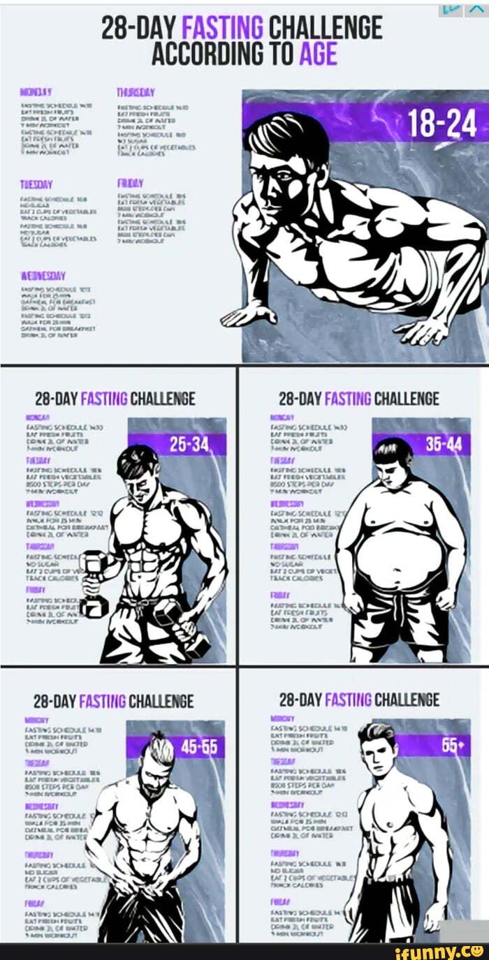 28DAY FASTING CHALLENGE ACCORDING TO AGE TRESDAY 28DAY FASTING