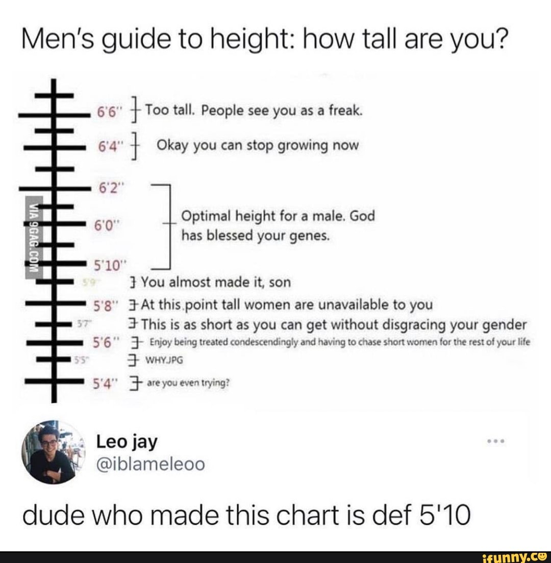 Men's guide to height how tall are you? 66 Too tall. People see you as