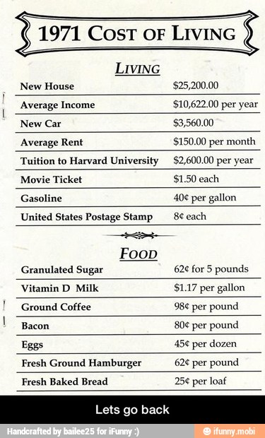 Movie Ticket $1.50 each
Gasoline 40¢ per gallon
United States Postage Stamp 8ceach
Foop
Granulated Sugar 62¢ for 5 pounds
Vitamin D Milk $1.17 per gallon
per pound
Eggs 450 per dozen
Fresh Ground Hamburger 62¢ per pound
Fresh Baked Bread 5€
per loal - Lets go back