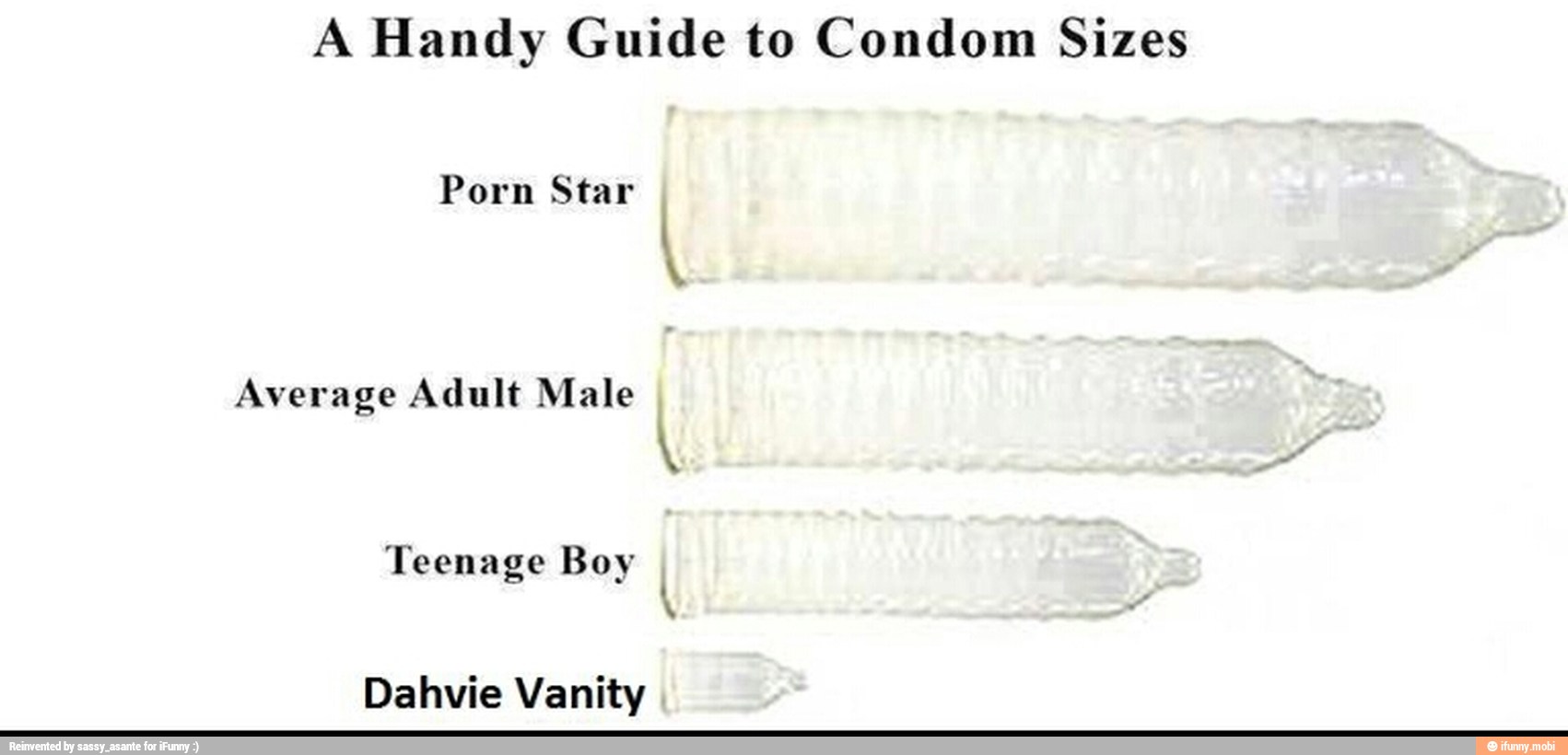 A Handy Guide to Condom Sizes.