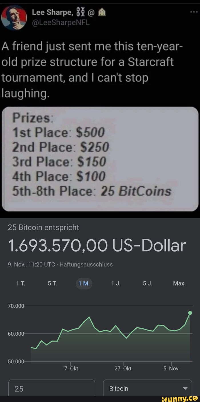 Lee Sharpe, 83 @ Lee A friend just sent me this ten-year- old prize  structure for