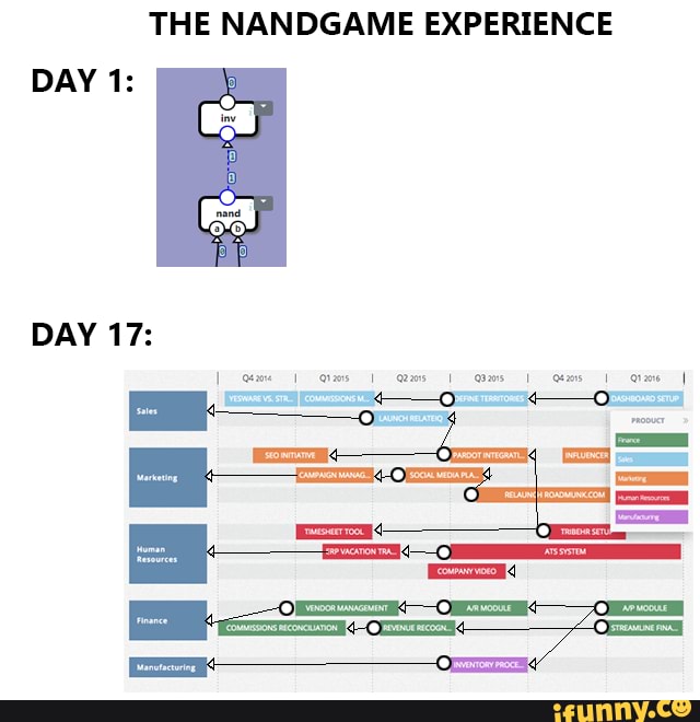 Kpis memes. Best Collection of funny Kpis pictures on iFunny