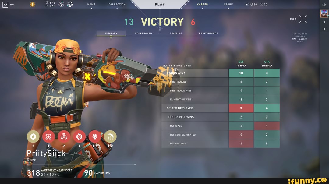 @ HOME COLLECTION CAREER STORE @70
13 6
SUMMARY SCOREBOARD TIMELINE PERFORMANCE JUN 15, 2020
UNRATED MAP ASCENT DEF ATK TCH HIGHLIGHTS HALF HALF
\ D WINS.
RST BLOODS 5 2
FIRST BLOOD WINS 5 1
ELIMINATION WINS 8 3
SPIKES DEPLOYED 3 I
POST-SPIKE WINS 2 2
DEFUSALS 2 1
DEF TEAM ELIMINATED 2
DETONATIONS 1
AVERAGE COMBAT SCORE
