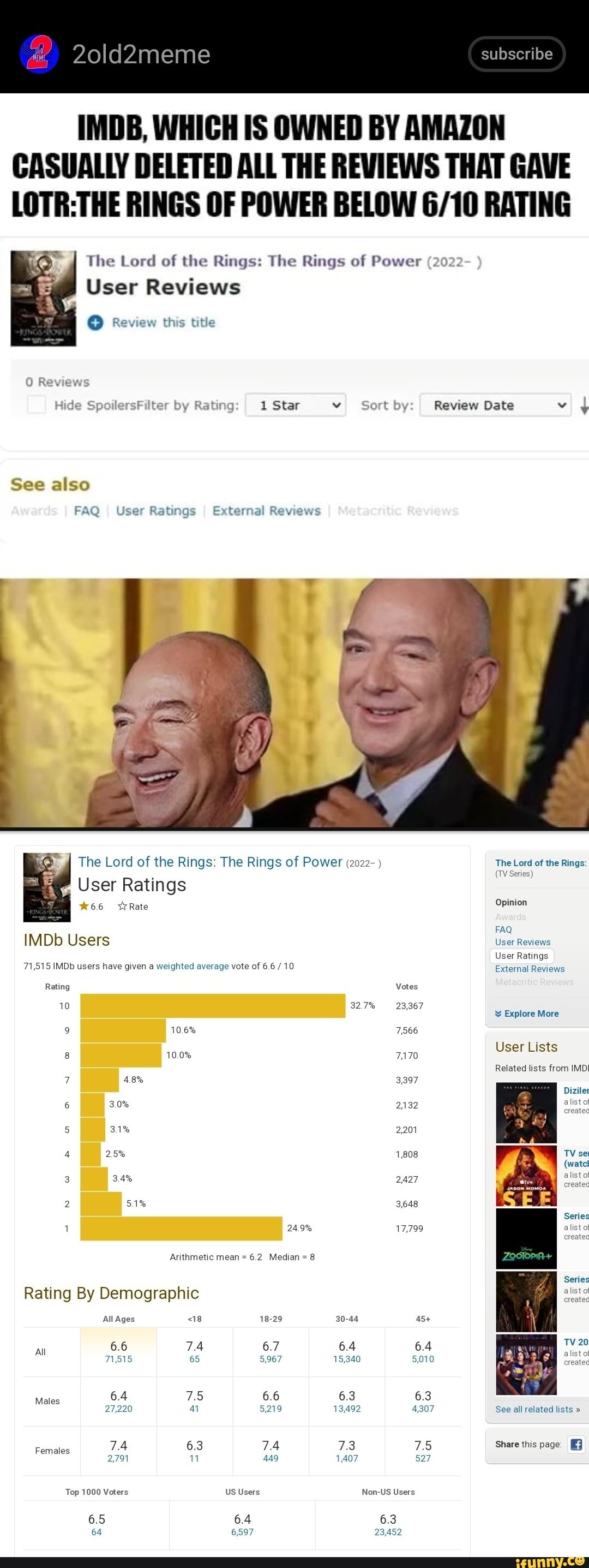 The Rings of Power is No. 4 on IMDb's Top 10 TV Series of 2022