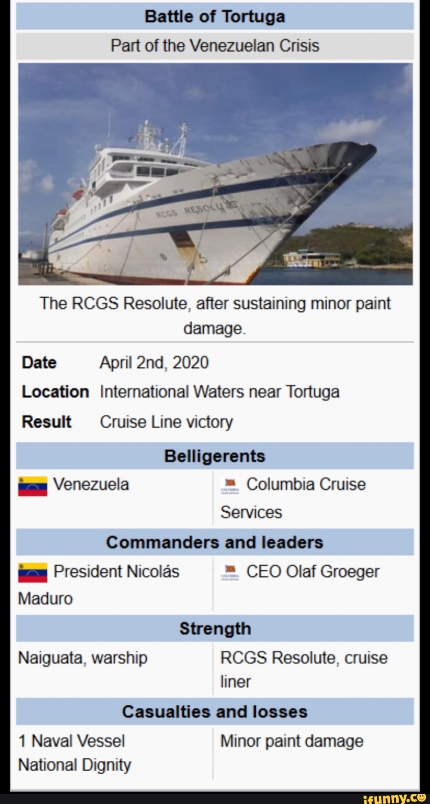 Battle of Tortuga Part of the Venezuelan Crisis The RCGS Resolute