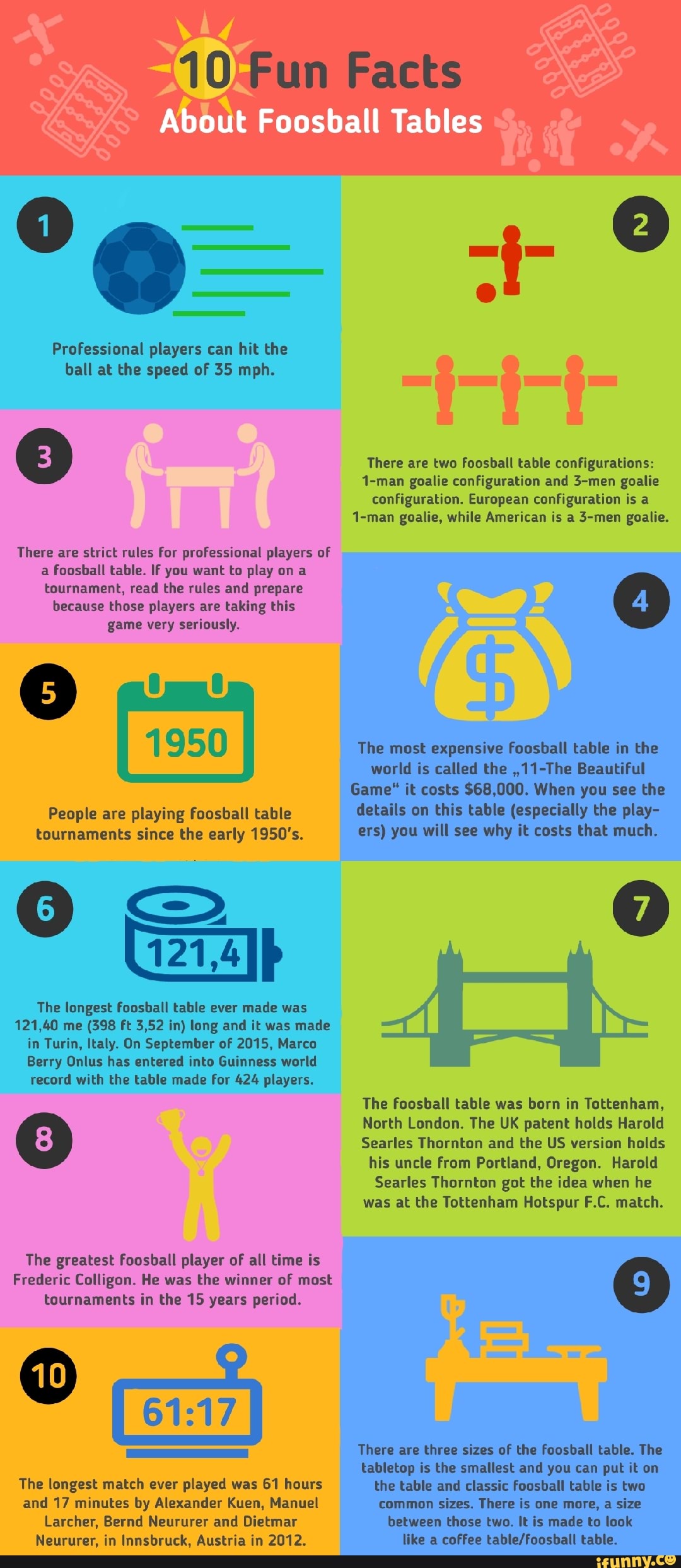 10 Fun Facts About Foosball Tables Professional players can hit the