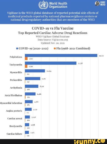 World Health organization VigiBase is the WHO global database of ...