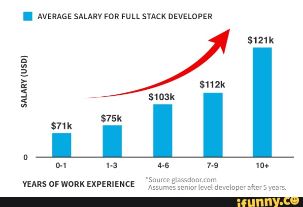 Average Salary Ag Business Major