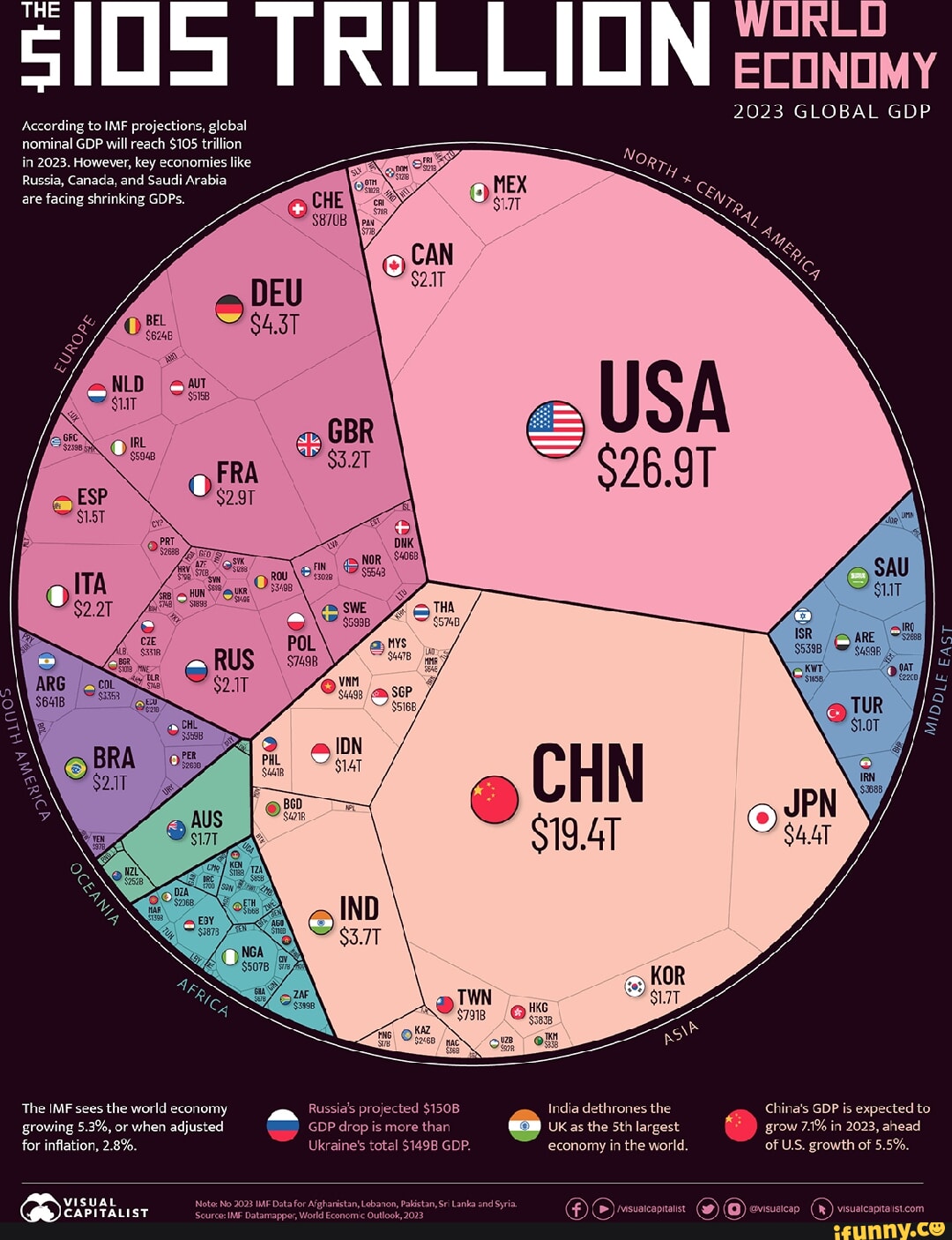 ECONOMY 2023 GLOBAL GDP According To IMF Projections Global Nominal largest-economies-in-the-usa-2017-bruin-blog