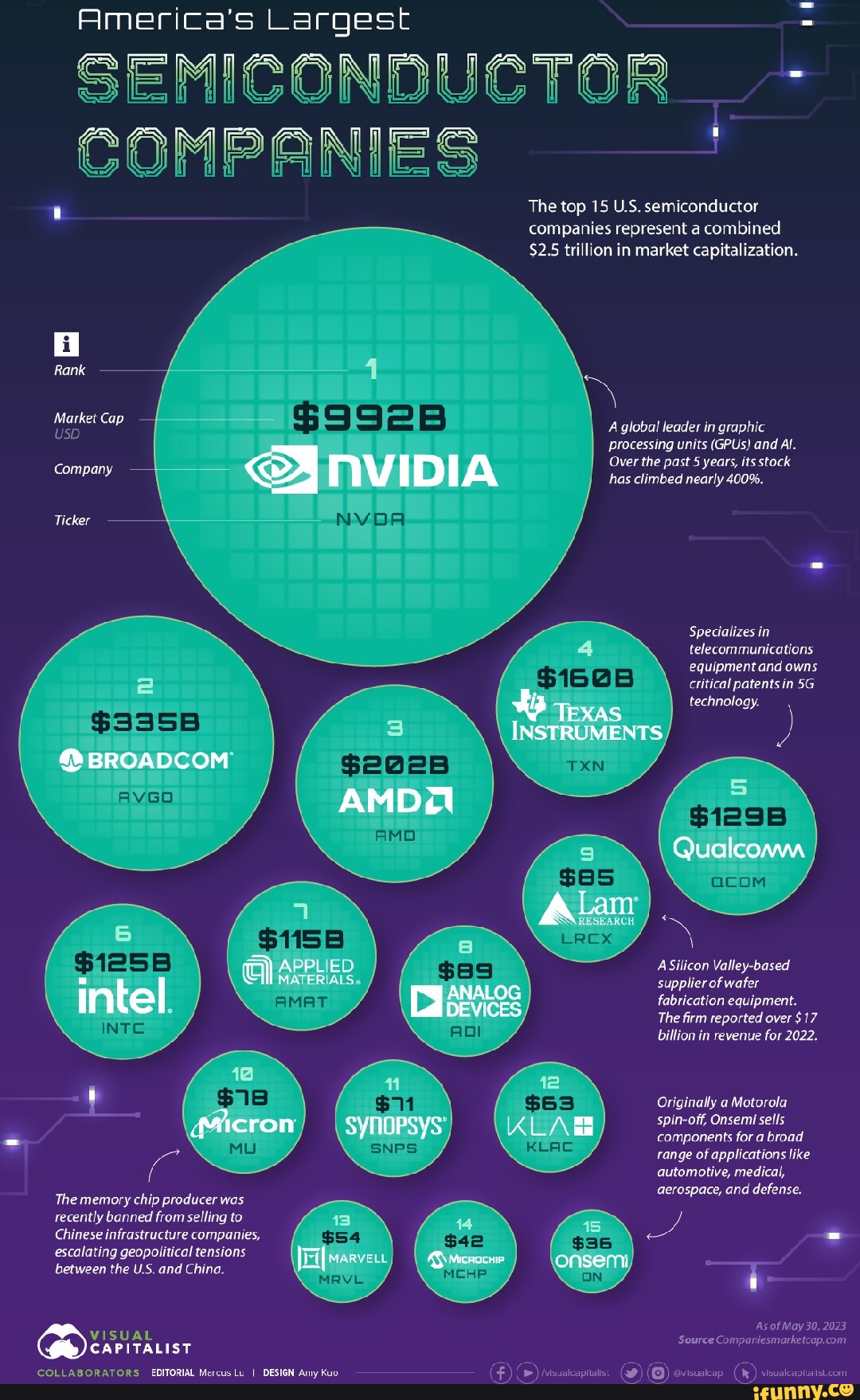 america-s-largest-semiconductor-companies-the-top-15-us-semiconductor