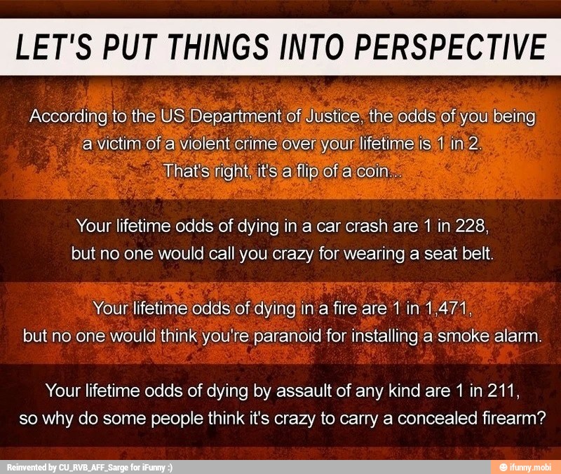 LET'S PUT THINGS INTO PERSPECTIVE
According the US Department of Justice, the odds of being
a victim ofa violent crime over your lifetimelis 1) in-2!
That's right its'a flip of a coin.
Your lifetime odds of dying in a car crash are 1 in 228,
but no one would call you crazy for wearing a seat belt.
Your lifetime odds of dying in'a fire are 1 in 1,471,
but no one would think you're paranoid for installing a smoke alarm.
Your lifetime odds of dying by assault of any kind are 1 in 211,
so why do some people think it's crazy to carry a concealed firearm?