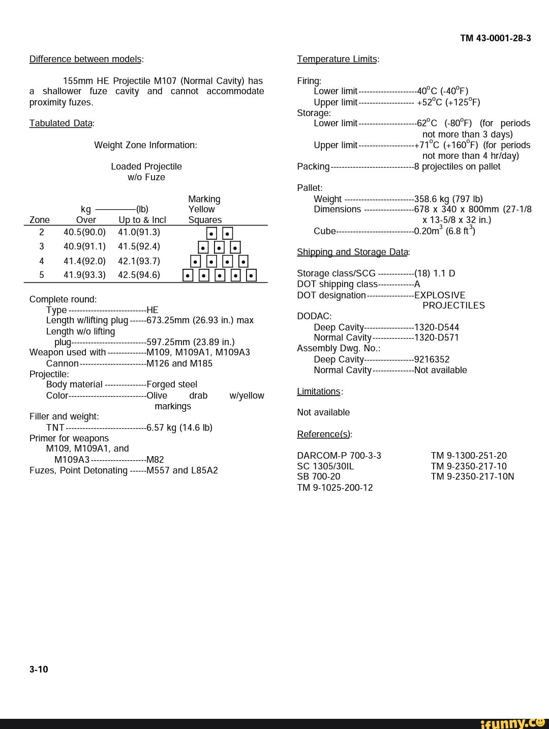 HE Ammunition of the Lorraine 155 50, documents with explanations ...