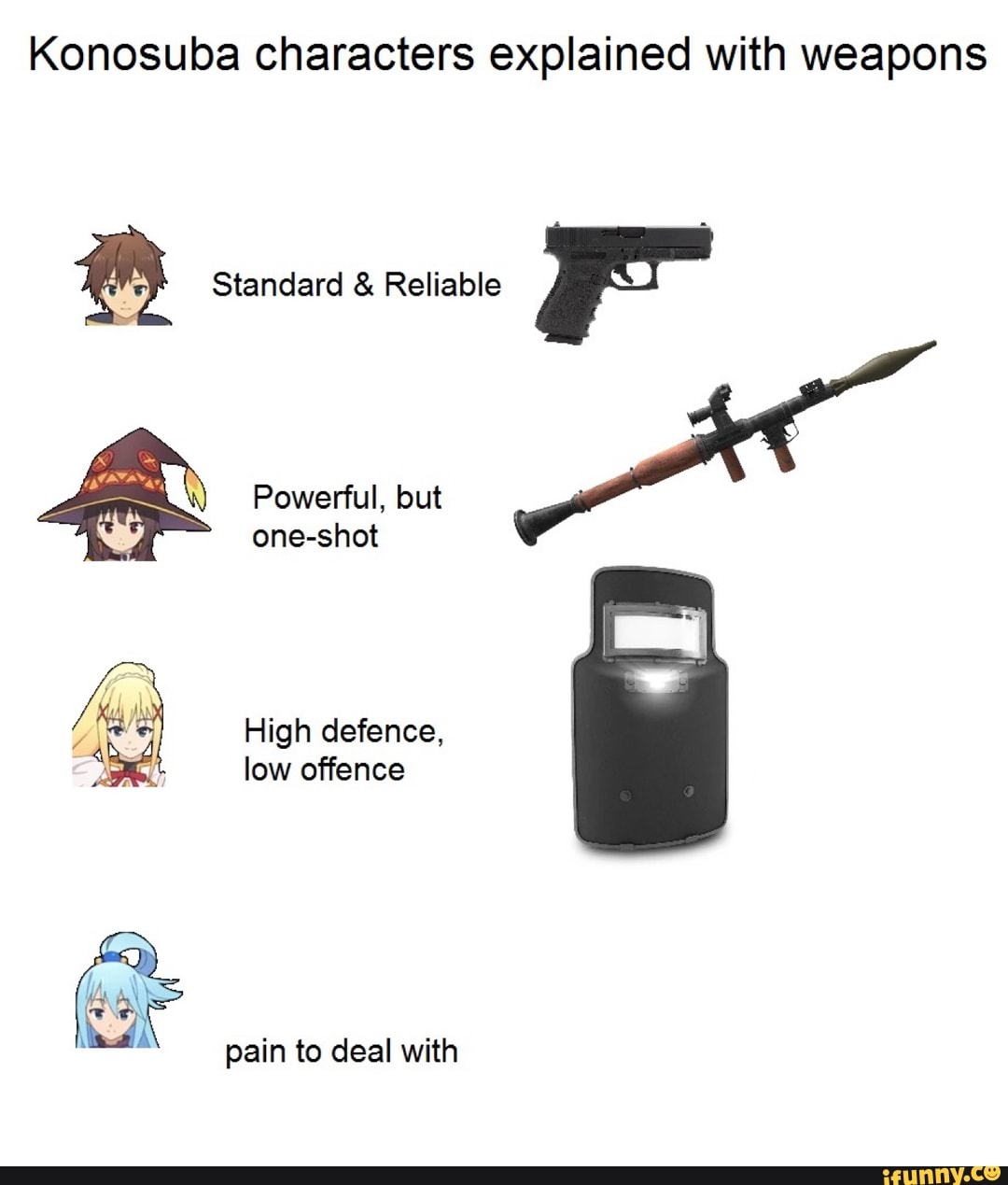 Konosuba characters explained with weapons
Standard & Reliable
Powerful, but one-shot
High defence, low offence
pain to deal with