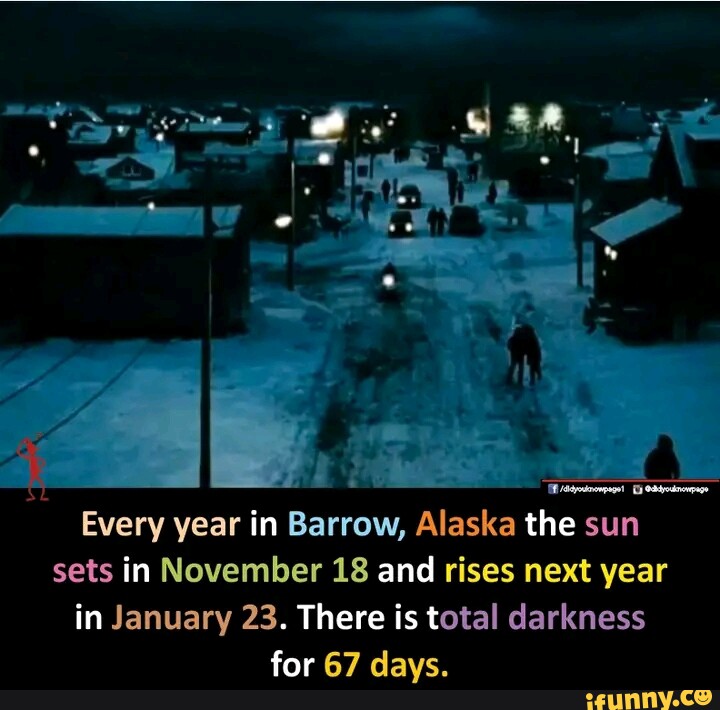 Every year in Barrow Alaska the sun sets in November 18 and rises