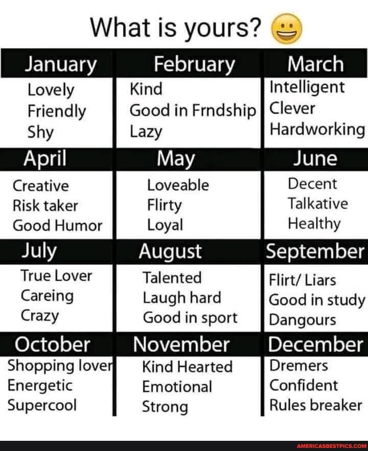 What is yours?
March
Intelligent
Good in Frndship Clever
Hardworking
January February March
Lovely
Friendly
Shy
Ma
Creative Loveable Decent
Risk taker Flirty Talkative
Good Humor Loyal Healthy
True Lover Talented Flirt/ Liars
September
Careing Laugh hard Good in study
Crazy Good in sport Dangours
October November December
Shopping love Kind Hearted Dremers
Energetic Emotional Confident
Supercool Strong Rules breaker