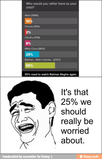 It's that
should
really be
worried
about.