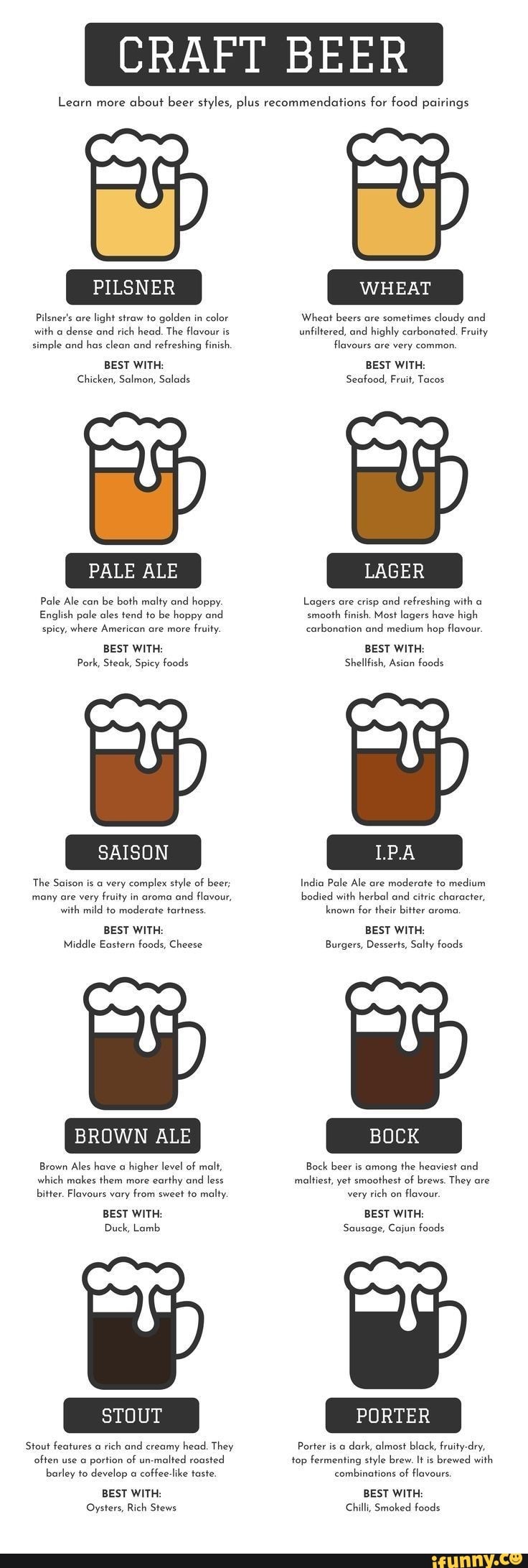 Learn more about beer styles, plus for food pairings