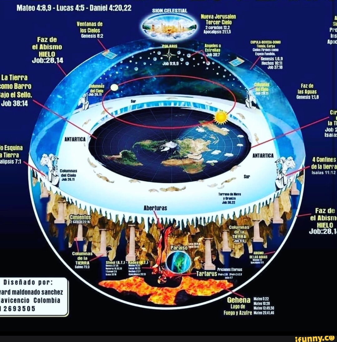 Esquina memes. Best Collection of funny Esquina pictures on iFunny