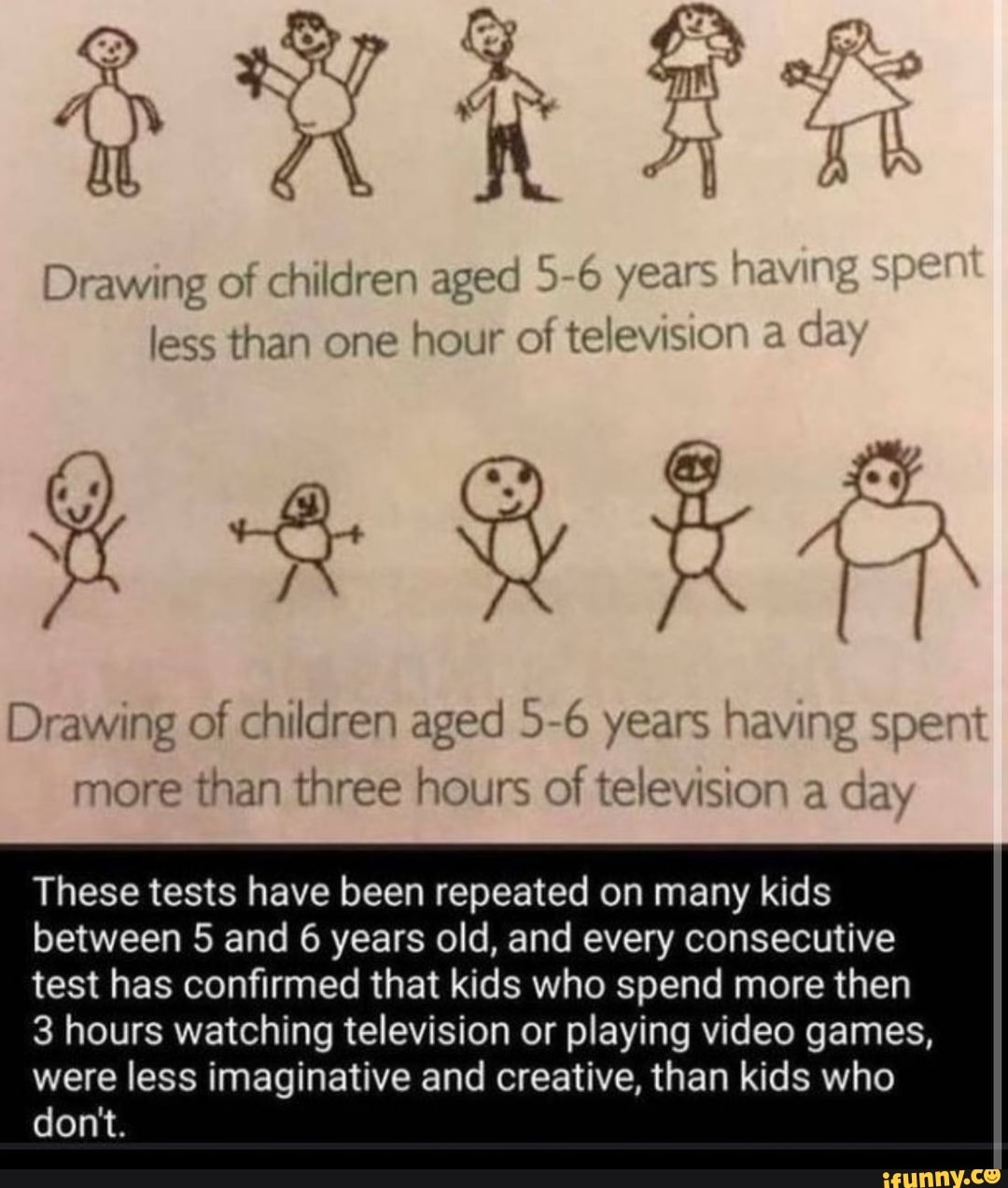 Off Drawing Of Children Aged 2 6 Years Ng Spe Less Than One Hour Ot Televisiol Off Drawing Of Children Aged 2 6 Years Ng Spe Less Than One Hour Ot Televisiol