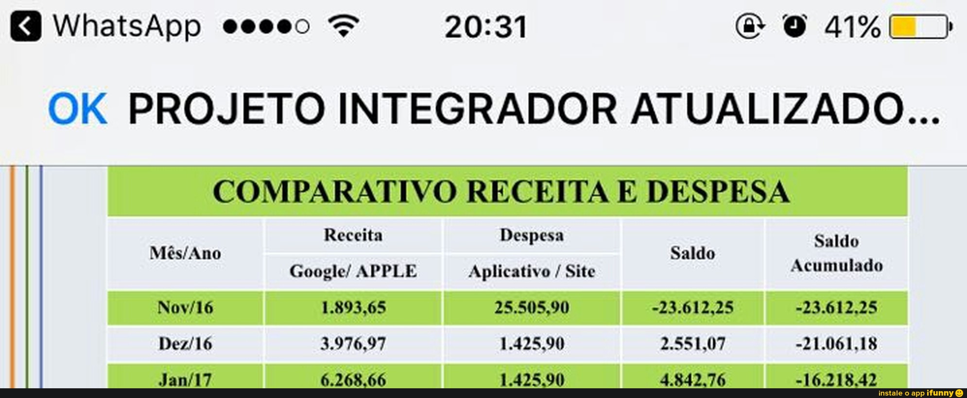 OK PROJETO INTEGRADOR ATUALIZADO...
COMPARATIVO RECEITA E DESPESA
Receita Despesa Mês/Ano Saldo
Saldo
Google/ APPLE Aplicativo Site Acumulado