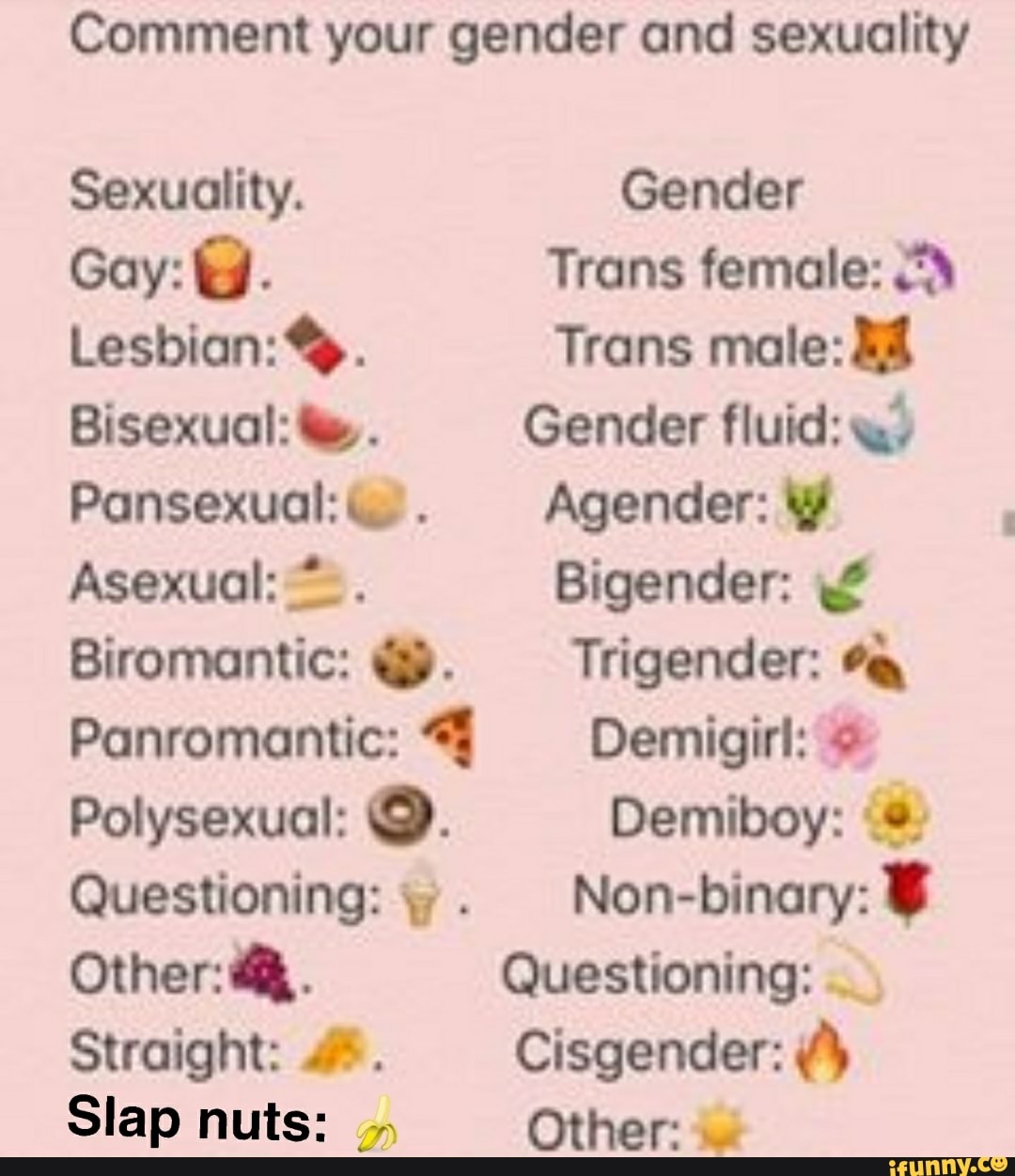 Comment Your Gender And Sexuality Sexuality Gender Gay G Trans Female Lesbianza Trans Molezl Bisexual 5 Gender Fluid V 3 Pansexual U Agender Asexuol Bigender Biromontic 0