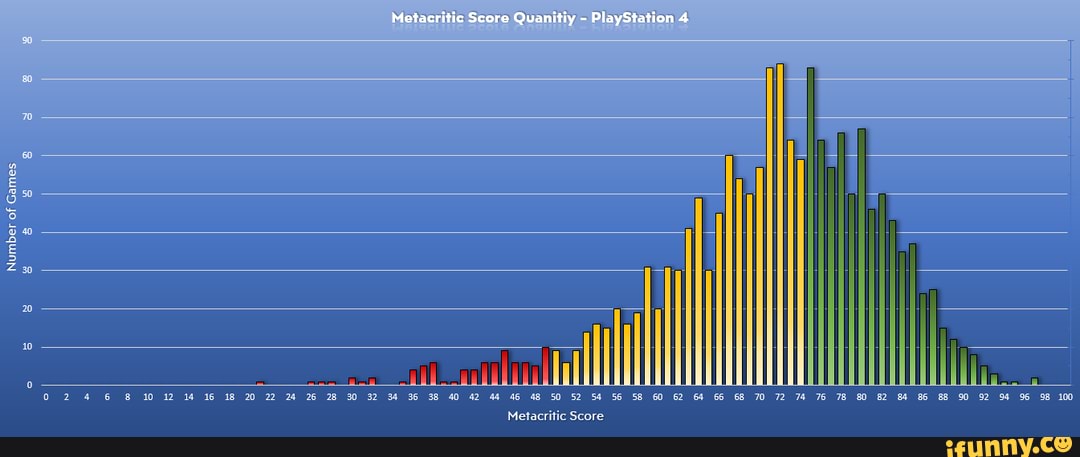 Metacritic Score
