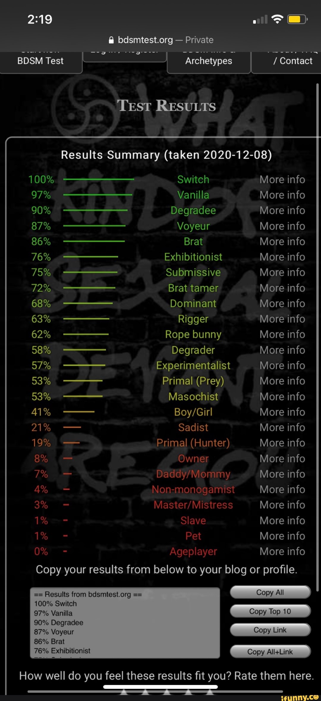 A Private BDSM Test Archetypes Contact Test RESULTS Results Summary   78c87b2ca0f08f5c8b7062ac5068092ed0bfc6a6069cb9d52833303f697a88e0 1 