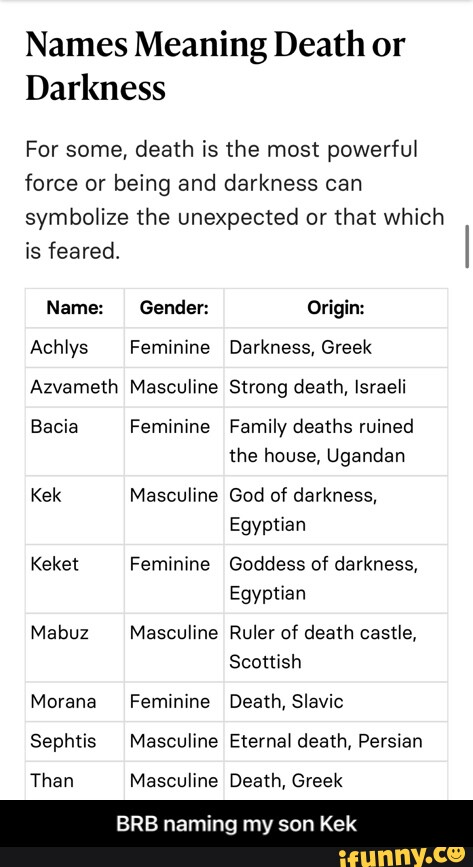 Names Meaning Death Or Darkness For Some Death Is The Most Powerful   78ca37e1d0b1bb75c4c11f1301fbfbdf8b99364c7b82b2537598c3f3e33f5419 1 