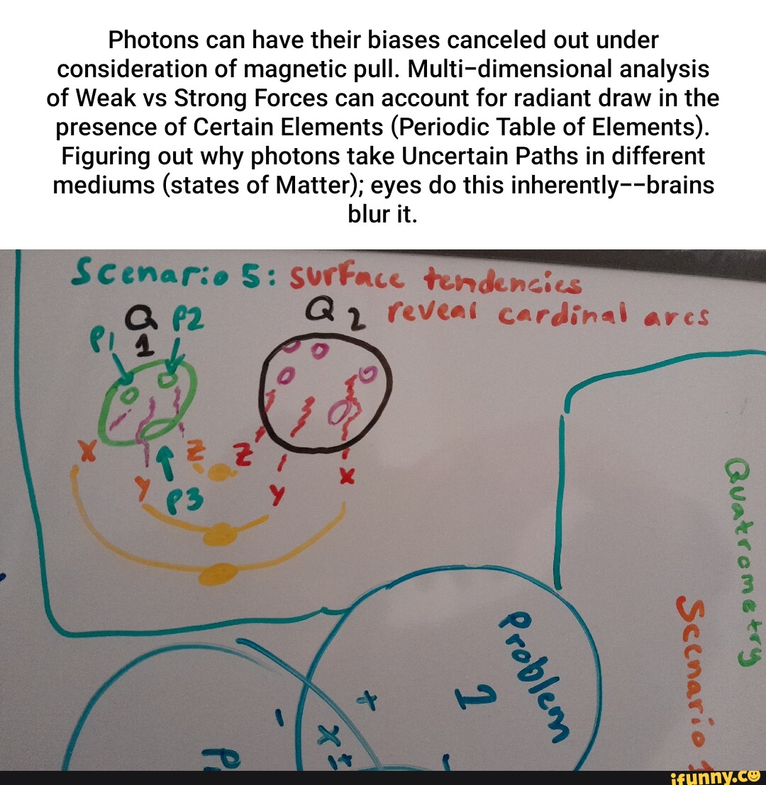 Photons can have their biases canceled out under consideration of