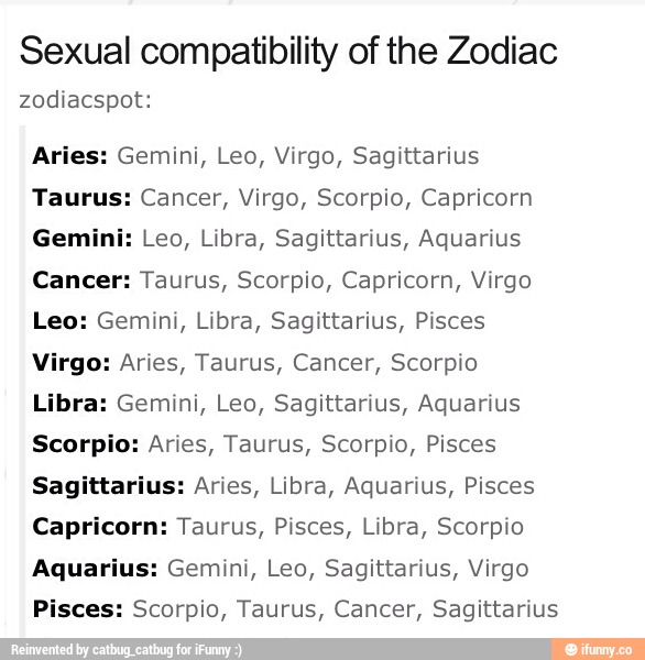 gay astrology signs compatibility