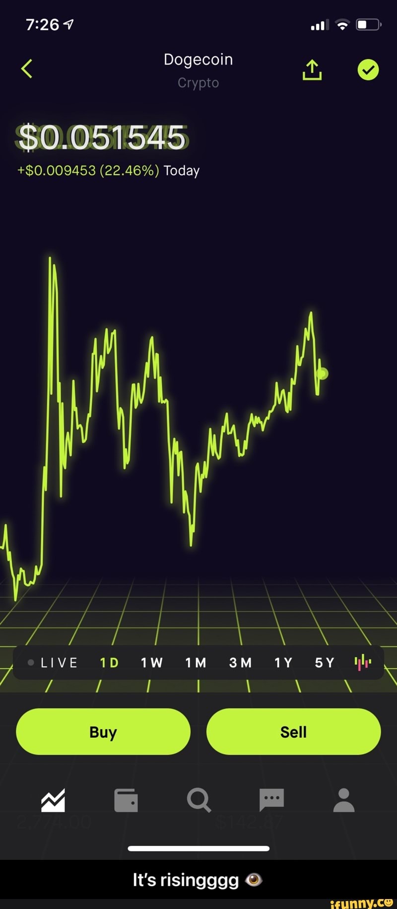 LIVE
Dogecoin
Today
It's risingggg - Itโs risingggg ๐