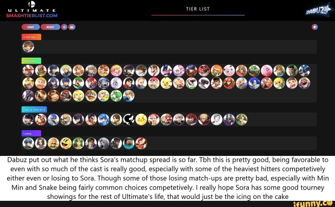 ULTIMATE TIER LIST Dabuz put out what he thinks Sora's matchup spread