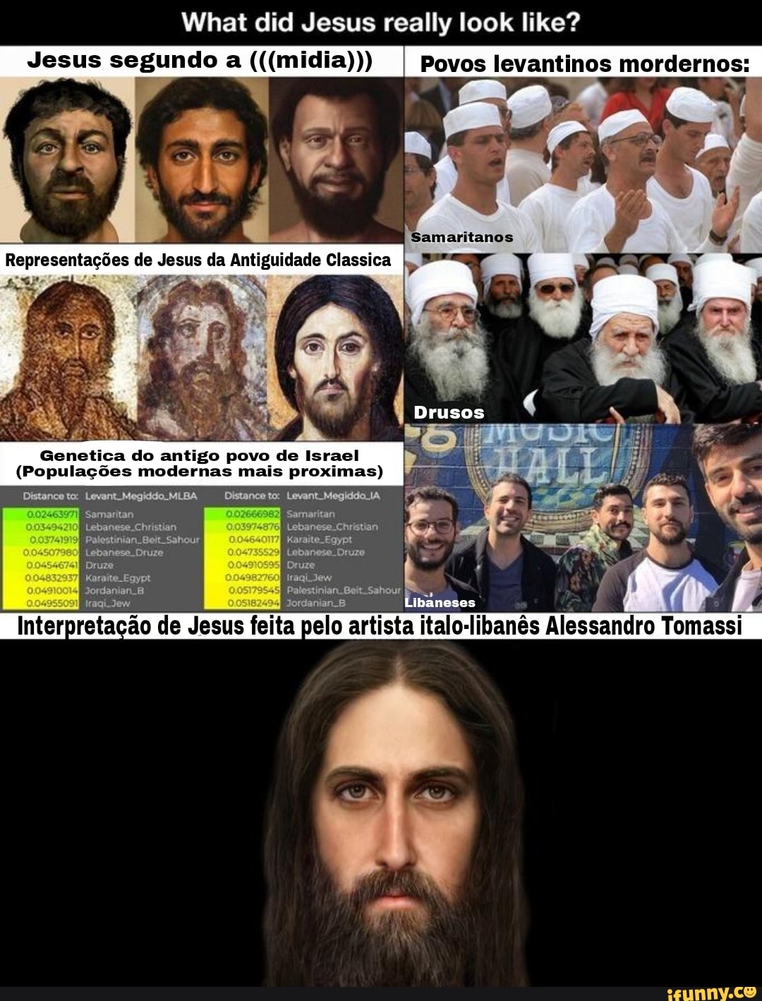 What Did Jesus Really Look Like? Jesus Segundo A (((midia))) Povos ...