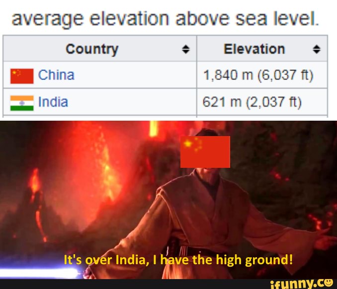 average elevation above sea level.
a
I
1193 ovér India, I have the high ground!
ms
e