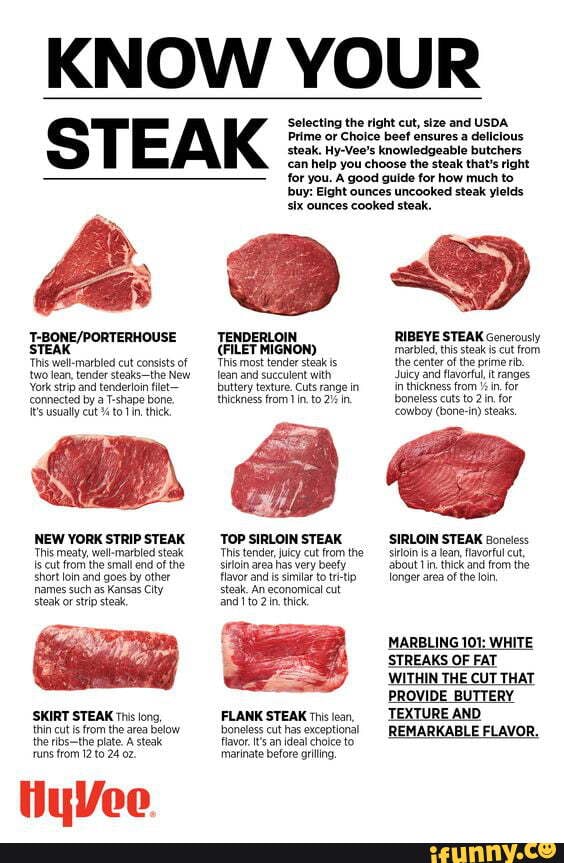 KNOW YOUR STEAK STEAK 'This well-marbled cut consists of two lean ...