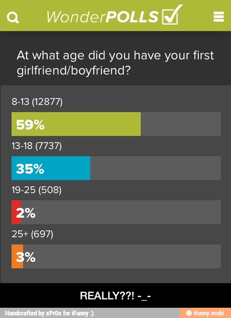 At what age did you have your first
girlfriend/boyfriend? - REALLY??! -_-