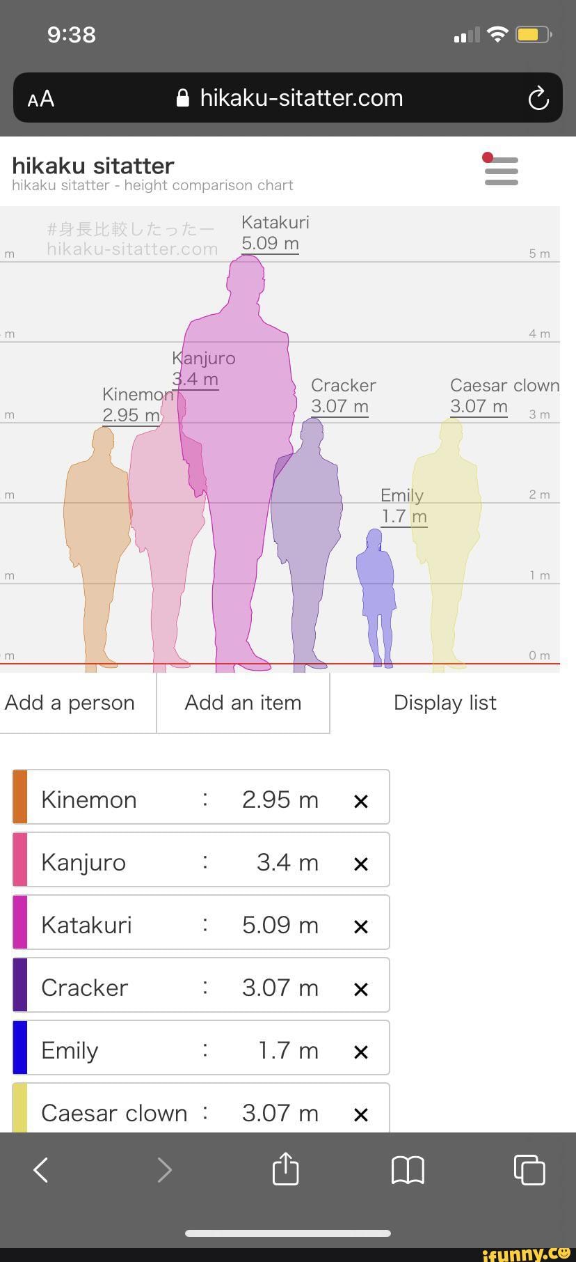 Character height comparison chart by HelloImaJuiceBox -- Fur