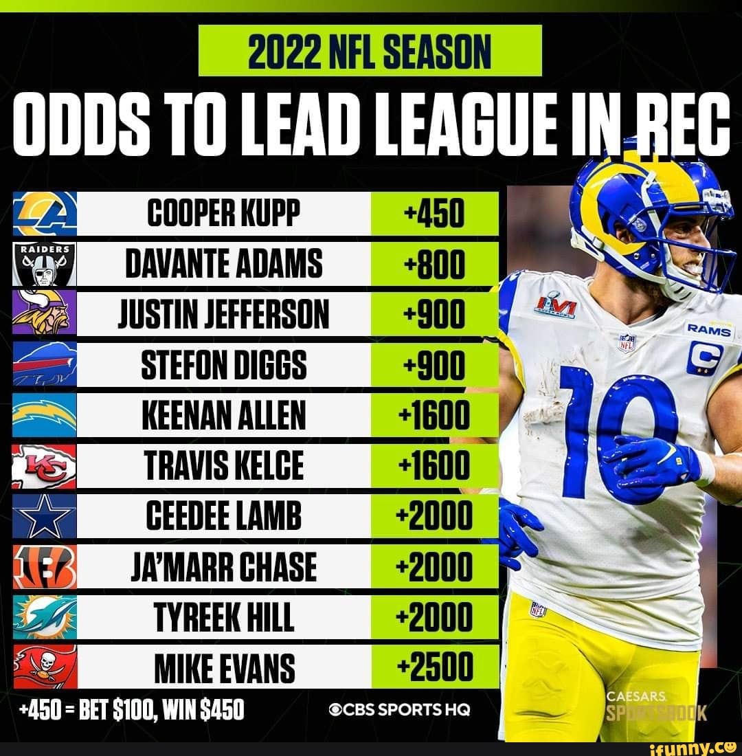 2022 NFL SEASON ODDS LEAGUE IN REG DAVANTE ADAMS JUSTIN JEFFERSON ...