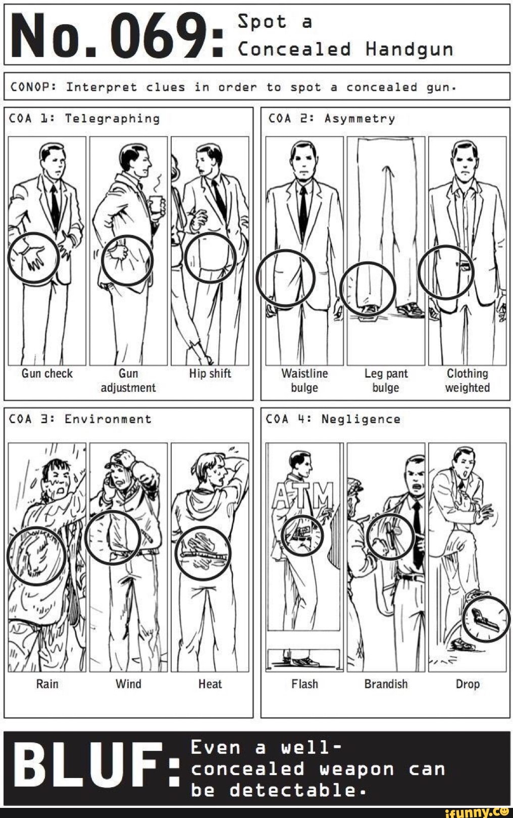 No. 069 O. Concealed Handgun CONOP Interpret clues in order to spot a