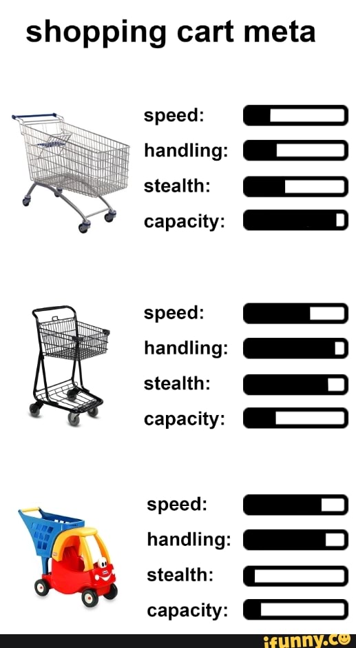 shopping cart meta
stealth:
capacity:
speed:
handling:
stealth:
capacity:
speed:
handling:
stealth:
JON
capacity: