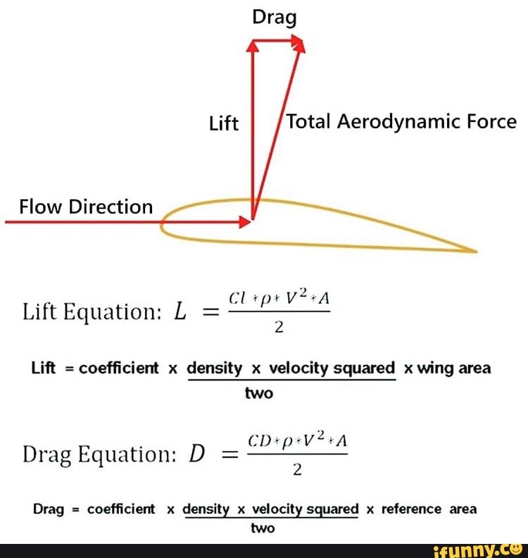 Drag Coefficient Formula With Velocity at Ryan Jacqueline blog