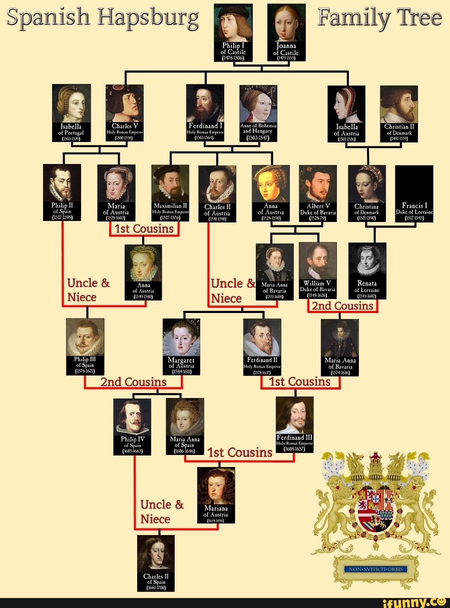 Spanish Hapsburg I Family Tree Joanna of Castile Maximilian Renata ...