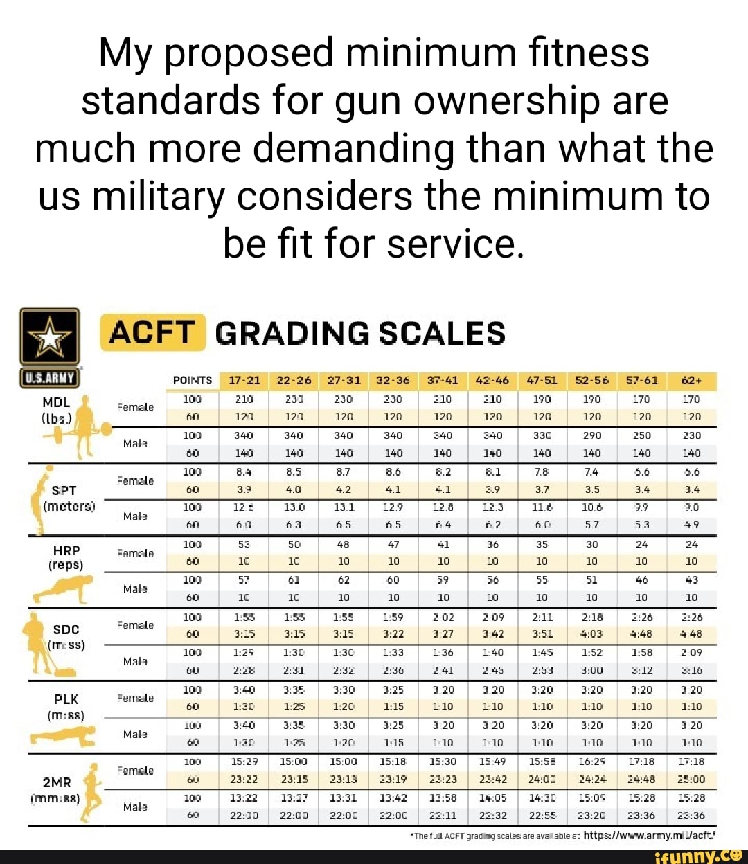 My proposed minimum fitness standards for gun ownership are much more