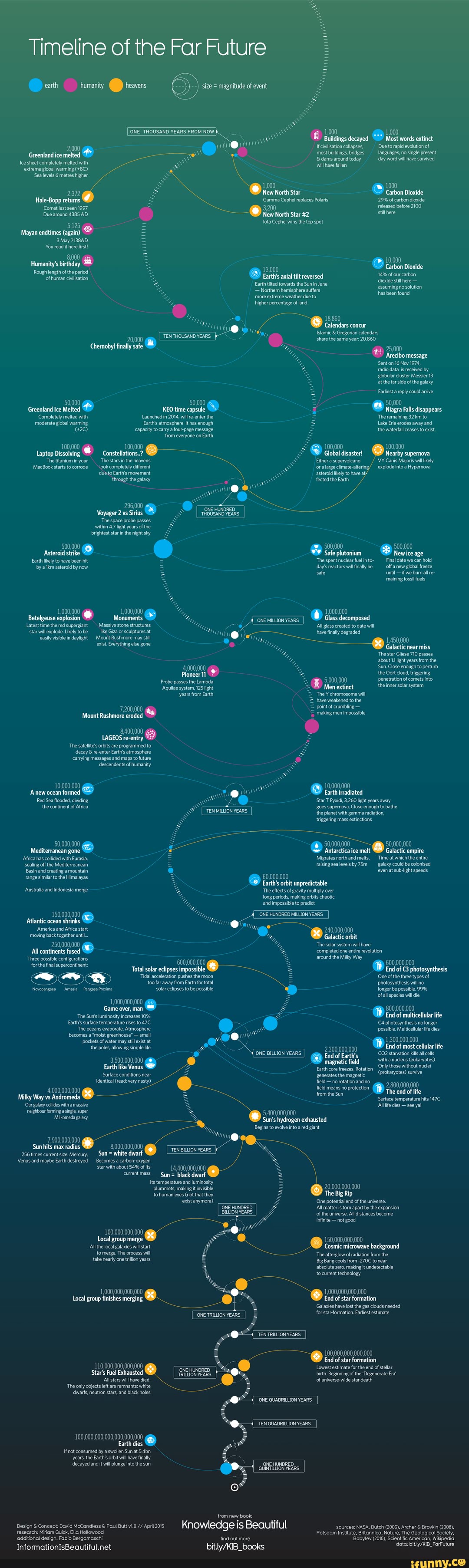 11th-for-the-11th-timeline-of-the-far-future-earth-humanity-heavens