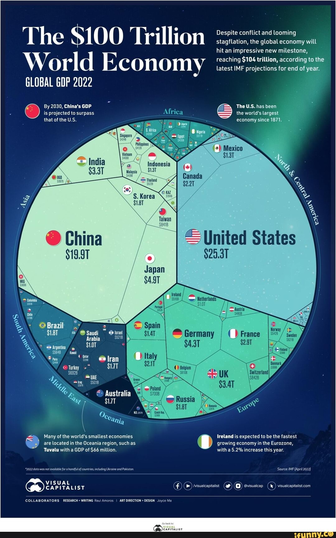 the-100-trillion-world-economy-global-gop-2022-by-2030-china-s-gdp-is