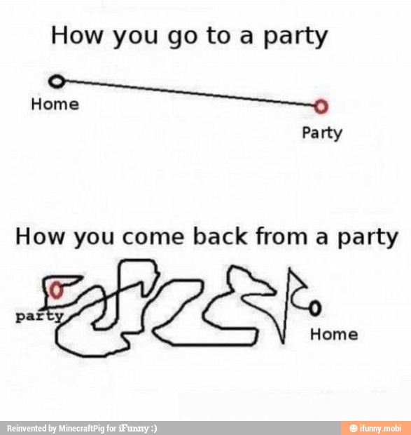 How you go to a party
i
How you come back from a party
Home