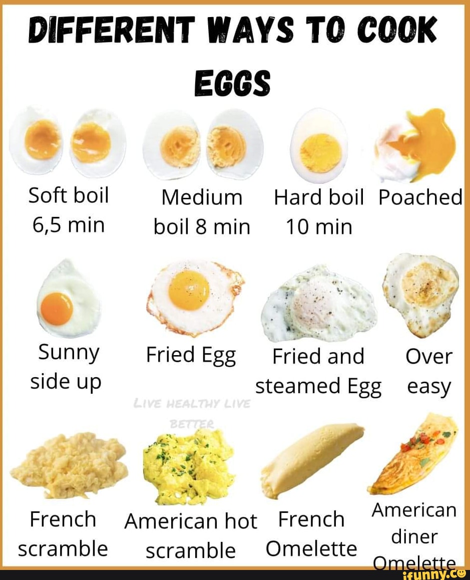 How to Fry an Egg (4 Ways!) – A Couple Cooks