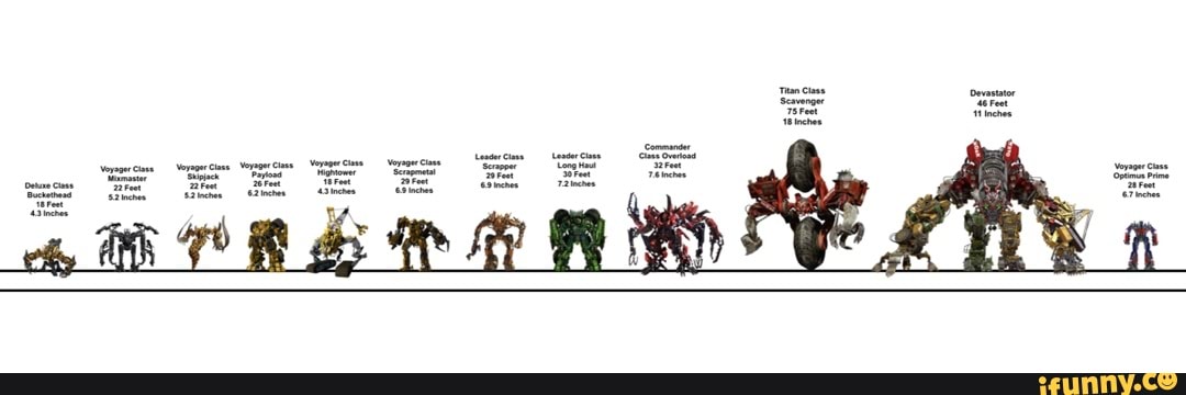 transformers size comparison charts